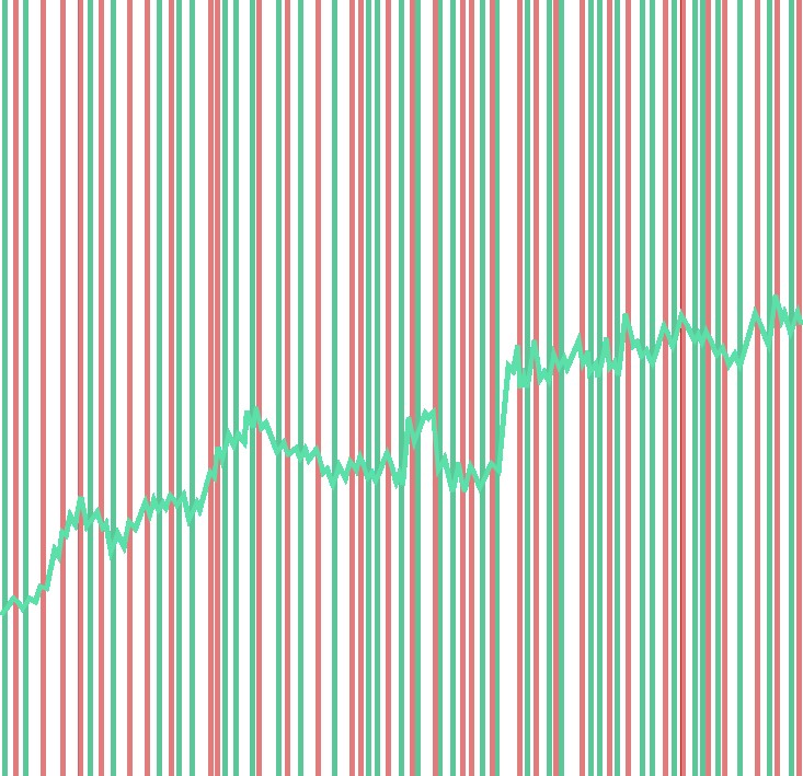 Fast Flux Detector Graph