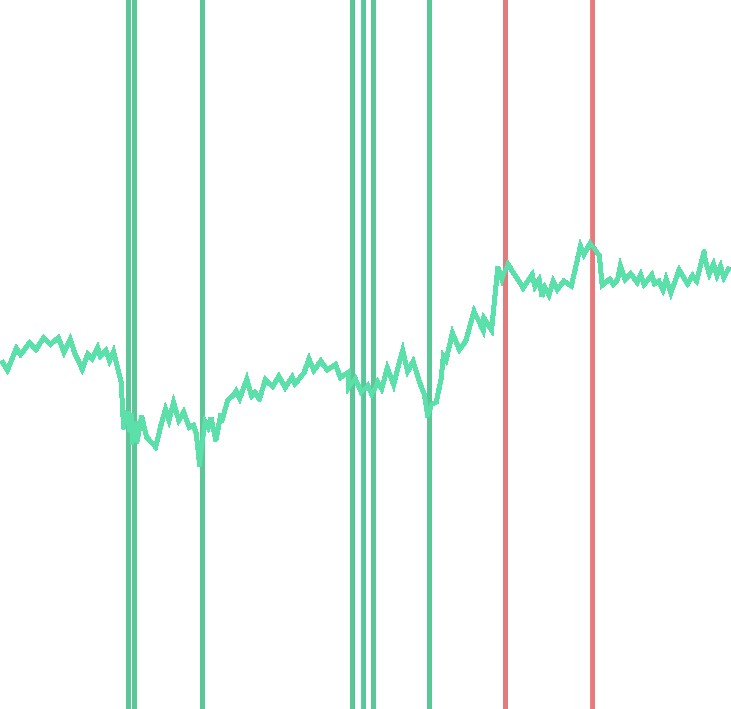 Flux Detector Graph