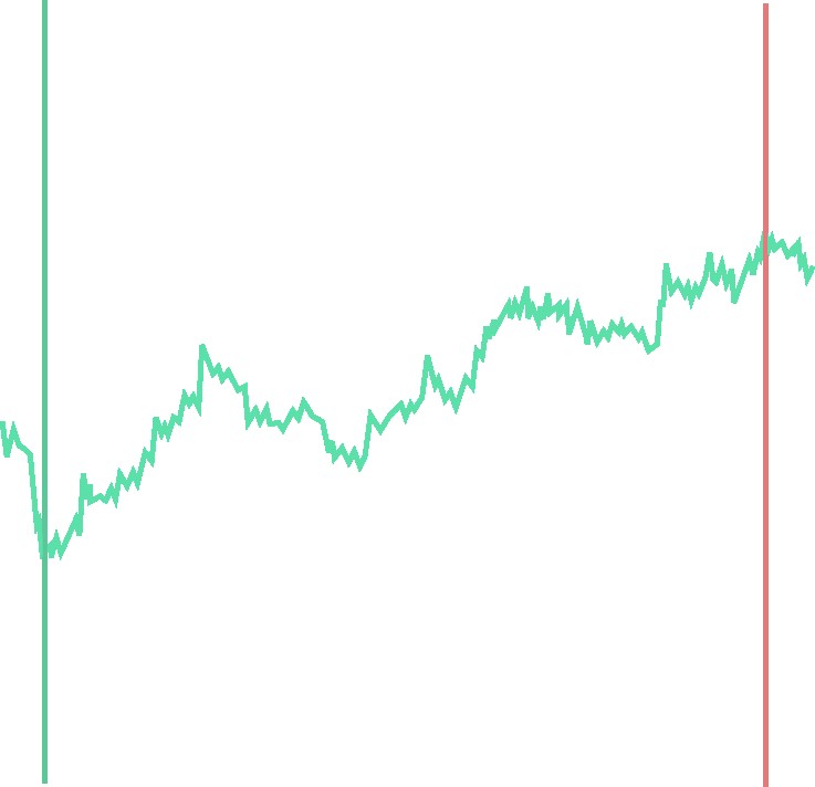 Long Flux Detector Graph